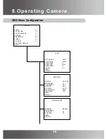 Preview for 15 page of KT&C 550TVL Operation Manual