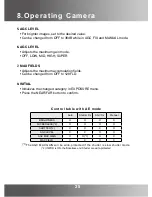 Preview for 24 page of KT&C 550TVL Operation Manual