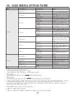 Preview for 19 page of KT&C ADN82V Operation Manual