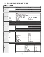 Preview for 15 page of KT&C DR28V12IR Operation Manual