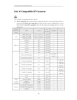 Предварительный просмотр 204 страницы KT&C ENR	Series User Manual