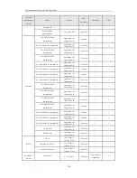 Предварительный просмотр 211 страницы KT&C ENR	Series User Manual