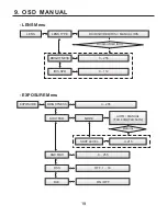 Preview for 18 page of KT&C HDX131M Operation Manual