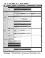 Preview for 14 page of KT&C HIGH RESOLUTION DOME CAMERA Operation Manual