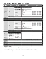 Preview for 15 page of KT&C HIGH RESOLUTION DOME CAMERA Operation Manual