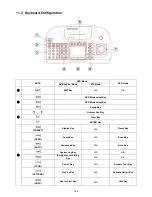 Preview for 186 page of KT&C KM2115DKQCN User Manual