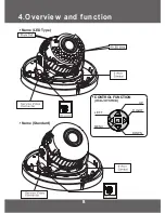 Preview for 8 page of KT&C KPC-DW100 Operation Manual