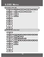 Preview for 16 page of KT&C KPC-DW100 Operation Manual