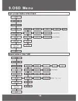 Preview for 18 page of KT&C KPC-DW100 Operation Manual