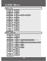 Preview for 20 page of KT&C KPC-DW100 Operation Manual