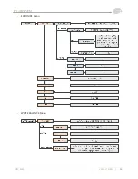 Предварительный просмотр 13 страницы KT&C KPC-HDN720M Operation Manual