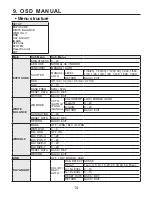 Preview for 14 page of KT&C KPC-HDV122 Operation Manual