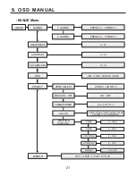 Preview for 21 page of KT&C KPC-HDX210 Operation Manual