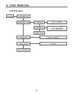 Preview for 22 page of KT&C KPC-HDX210 Operation Manual