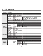 Предварительный просмотр 18 страницы KT&C KPC-HDX222M Operating Manual