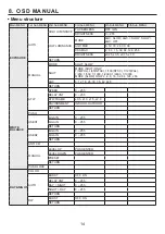 Предварительный просмотр 14 страницы KT&C KPC-LD40NU Operation Manual