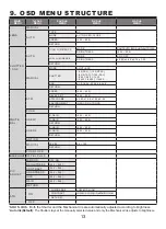 Предварительный просмотр 13 страницы KT&C KPC-N501NUB Operation Manual