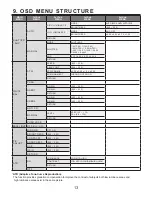 Preview for 13 page of KT&C KPC-N551 Operation Manual