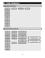 Предварительный просмотр 14 страницы KT&C KPC-N850 Operation Manual