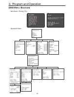 Preview for 13 page of KT&C KPC-SPDN120HD Operation Manual