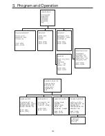 Preview for 14 page of KT&C KPC-SPDN120HD Operation Manual