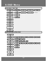 Предварительный просмотр 17 страницы KT&C KPC-VNW100 Operation Manual