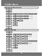 Предварительный просмотр 18 страницы KT&C KPC-VNW100 Operation Manual