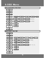 Preview for 19 page of KT&C KPC-VNW100 Operation Manual