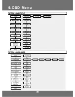 Предварительный просмотр 20 страницы KT&C KPC-VNW100 Operation Manual