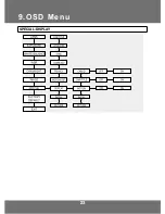 Preview for 23 page of KT&C KPC-VNW100 Operation Manual