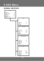 Предварительный просмотр 15 страницы KT&C KPC-VNW101NHV15 Operation Manual