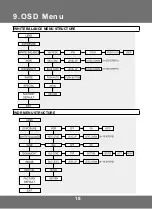 Предварительный просмотр 18 страницы KT&C KPC-VNW101NHV15 Operation Manual