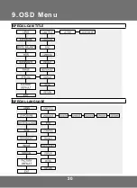 Preview for 20 page of KT&C KPC-VNW101NHV15 Operation Manual