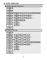 Preview for 20 page of KT&C KPC-WDR7000NU Operation Manual