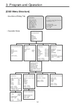 Preview for 11 page of KT&C KPT-SPDN231NH User Manual