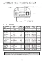 Preview for 33 page of KT&C KPT-SPDN231NH User Manual