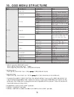 Preview for 15 page of KT&C KTC-ABN6302 Operation Manuals