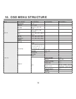 Предварительный просмотр 14 страницы KT&C TTR522 User Manual