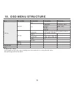 Предварительный просмотр 15 страницы KT&C TTR522 User Manual