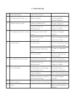 Preview for 11 page of KTC 410-PROTIG20 Operator'S Manual