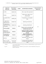 Предварительный просмотр 58 страницы KTC COMPACK 2 ECO Operation And Maintenance Manual