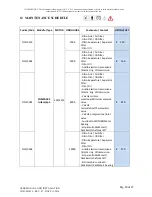 Preview for 40 page of KTC COMPACK 2 Operation And Maintenance Manual