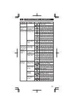 Предварительный просмотр 23 страницы KTC GEK Series Instruction Manual