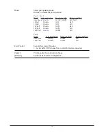 Preview for 30 page of KTI Networks A3349 Installation Manual