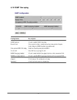 Preview for 47 page of KTI Networks A3349 Installation Manual