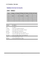 Preview for 54 page of KTI Networks A3349 Installation Manual