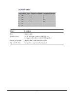 Preview for 57 page of KTI Networks A3349 Installation Manual