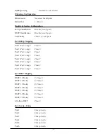 Preview for 68 page of KTI Networks A3349 Installation Manual