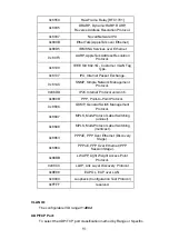 Предварительный просмотр 95 страницы KTI Networks KGS-2416 User Manual