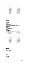 Предварительный просмотр 259 страницы KTI Networks KGS-2416 User Manual